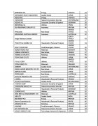 Ranking mundial de empresas sostenibles 2011