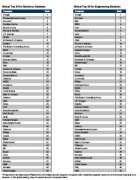 Google, empresa más atractiva para trabajar