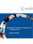Tratar bien a los empleados, factor más importante de la reputación