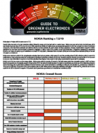 Ranking de empresas de electrónica más verdes