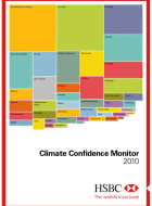 Encuesta sobre el Cambio Climático de HSBC