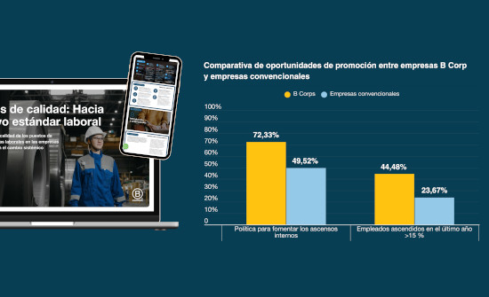 Las empresas B Corp superan el millón de personas trabajadoras a nivel mundial